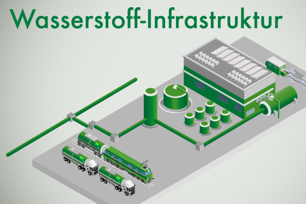 Wasserstoff Infrastruktur DEKRA