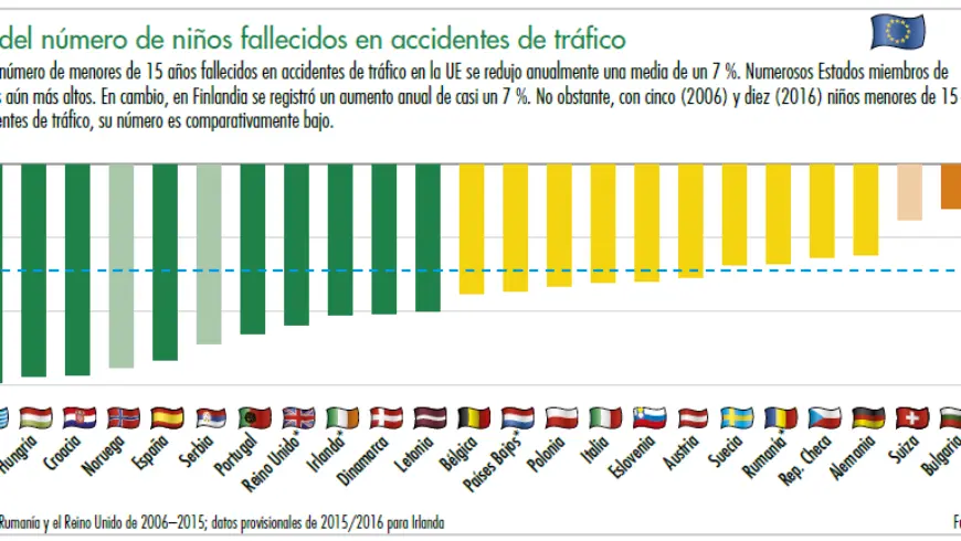 Disminución del número de fallecidos en accidentes de tráfico
