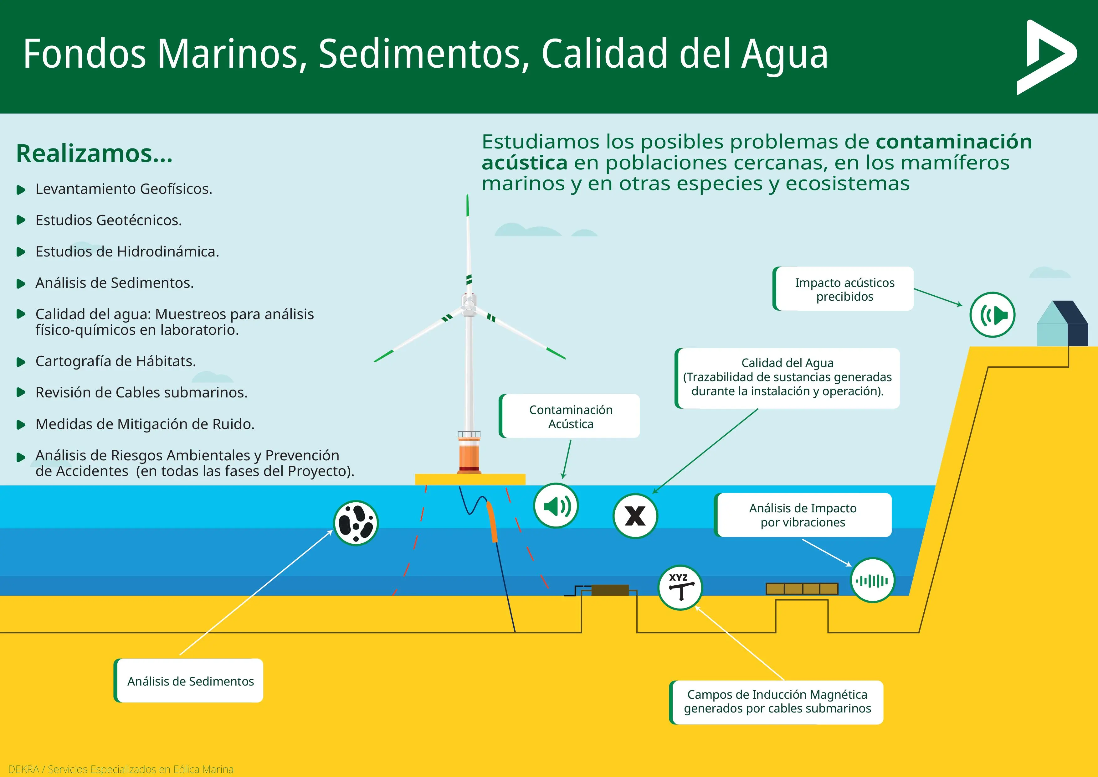 DEKRA inforgrafia fondos marinos eolica