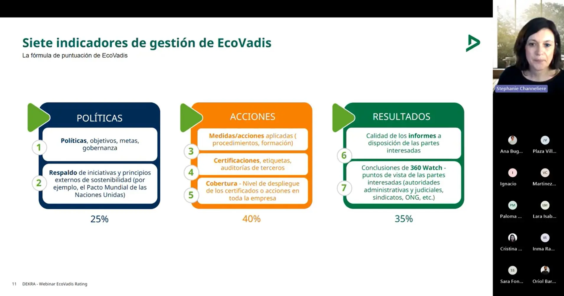 Webinar EcoVadis DEKRA