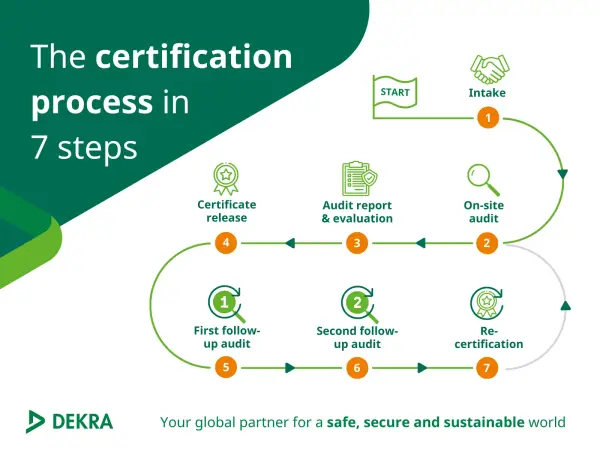 ISO 45001 certification process in steps ISO 45001 certification process in steps