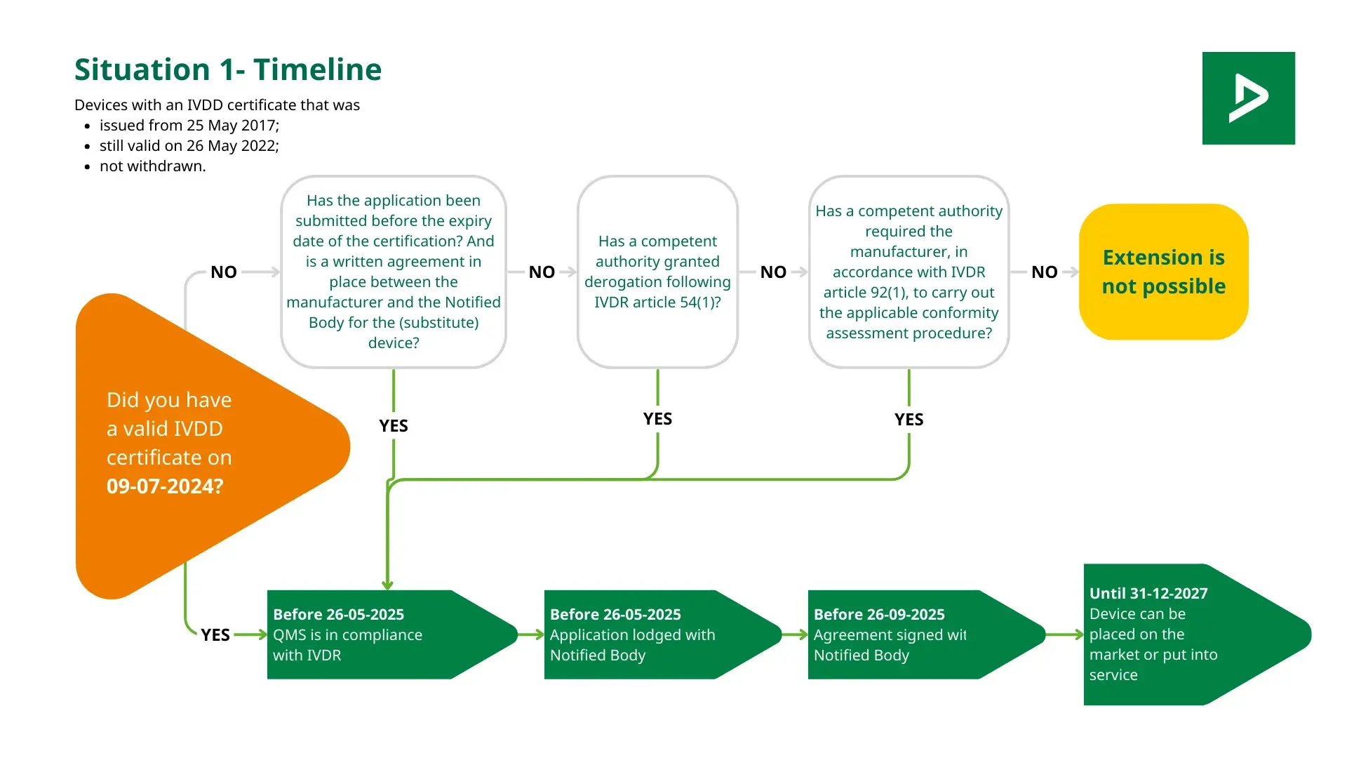 in-vitrodiagnostiek onder een microscoop