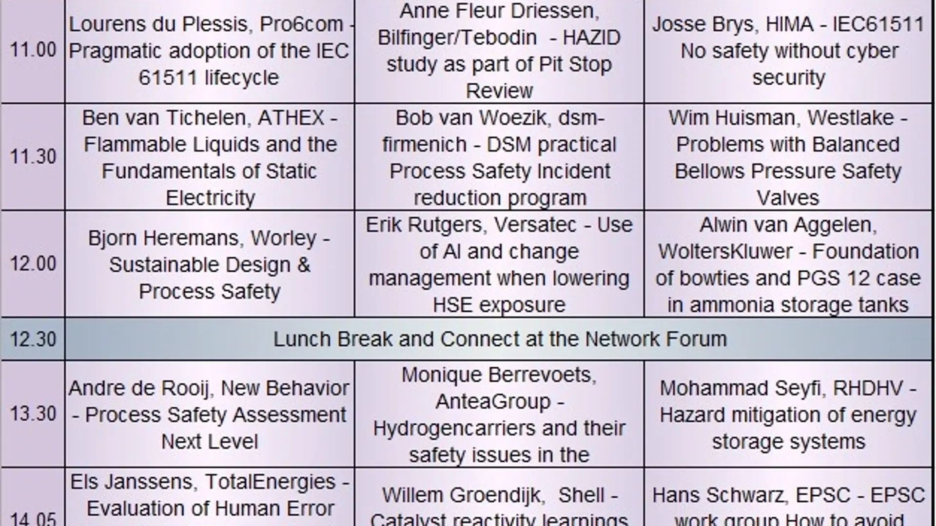 Negende editie Process Safety congres