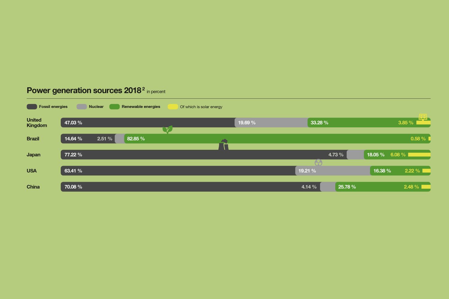 Source: Ember Climate