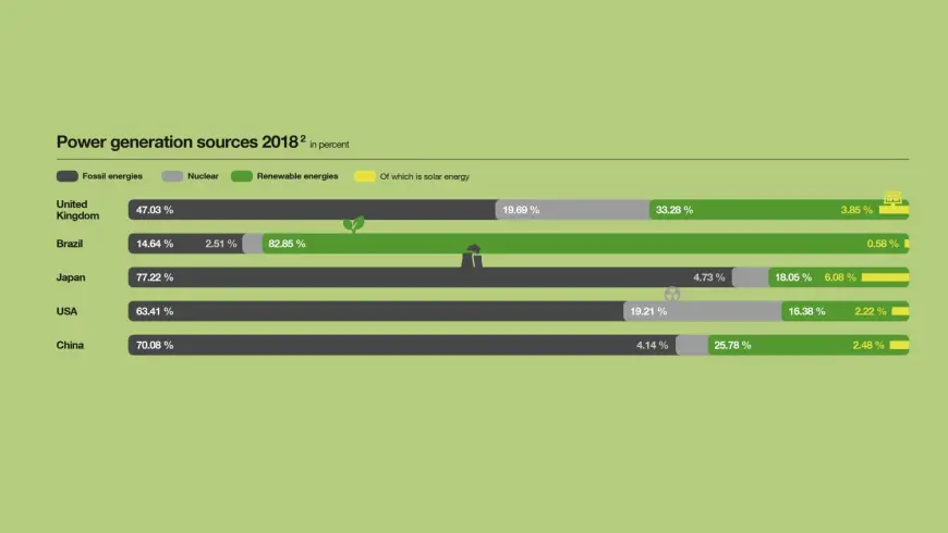 Source: Ember Climate