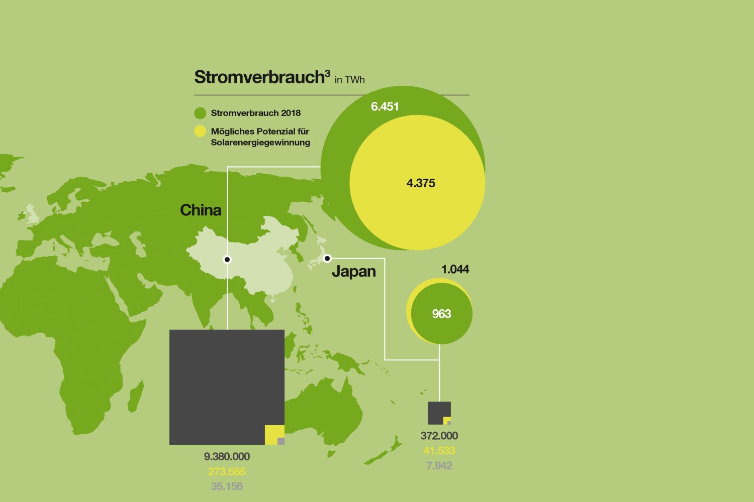 Quelle: The Global Economy, The U.S. Energy Information Administration