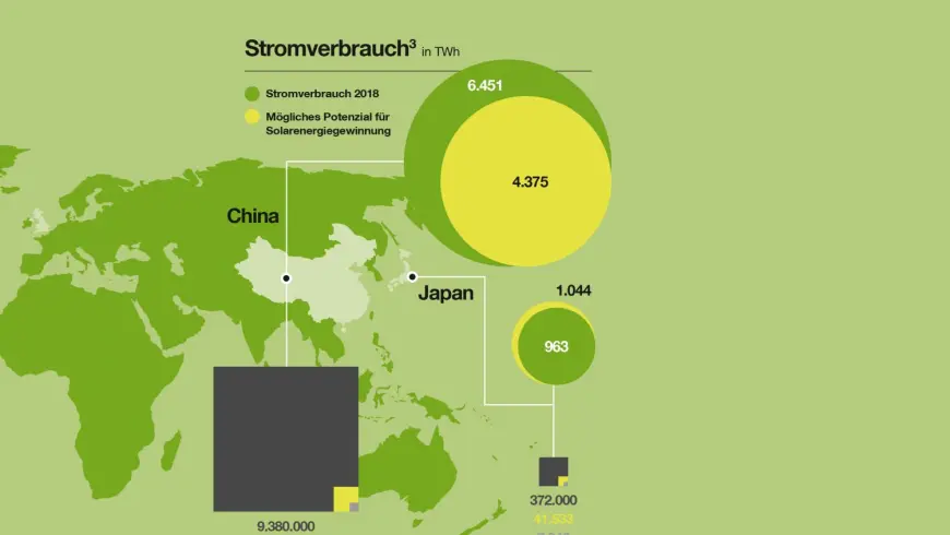 Quelle: The Global Economy, The U.S. Energy Information Administration