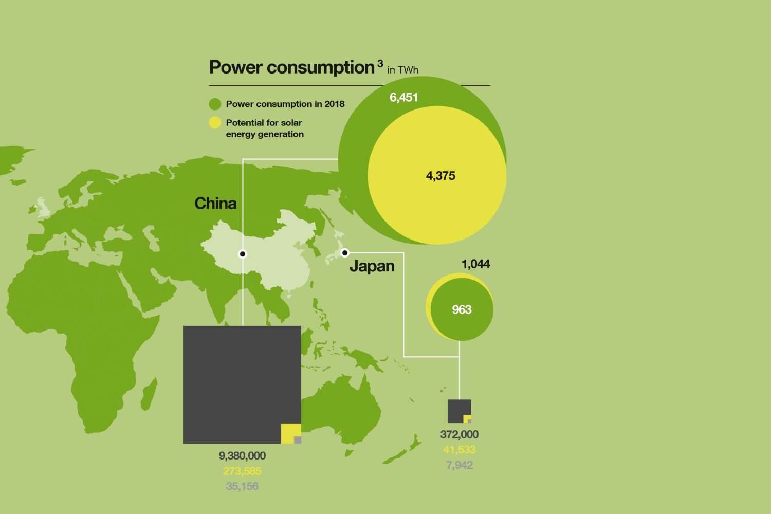 Source: The Global Economy, The U.S. Energy Information Administration