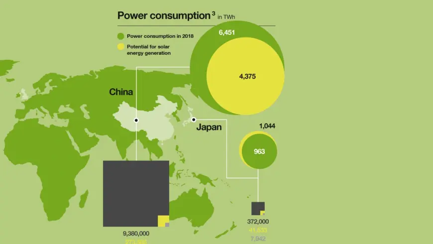 Source: The Global Economy, The U.S. Energy Information Administration