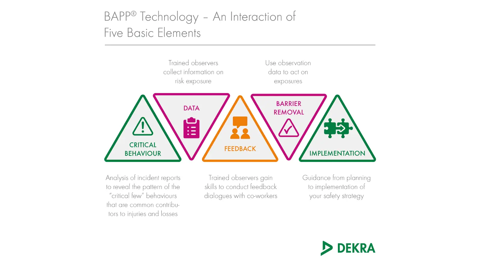 Serious Injury and Fatality (SIF) Consultancy – DEKRA Serious Injury and Fatality (SIF) Consultancy – DEKRA