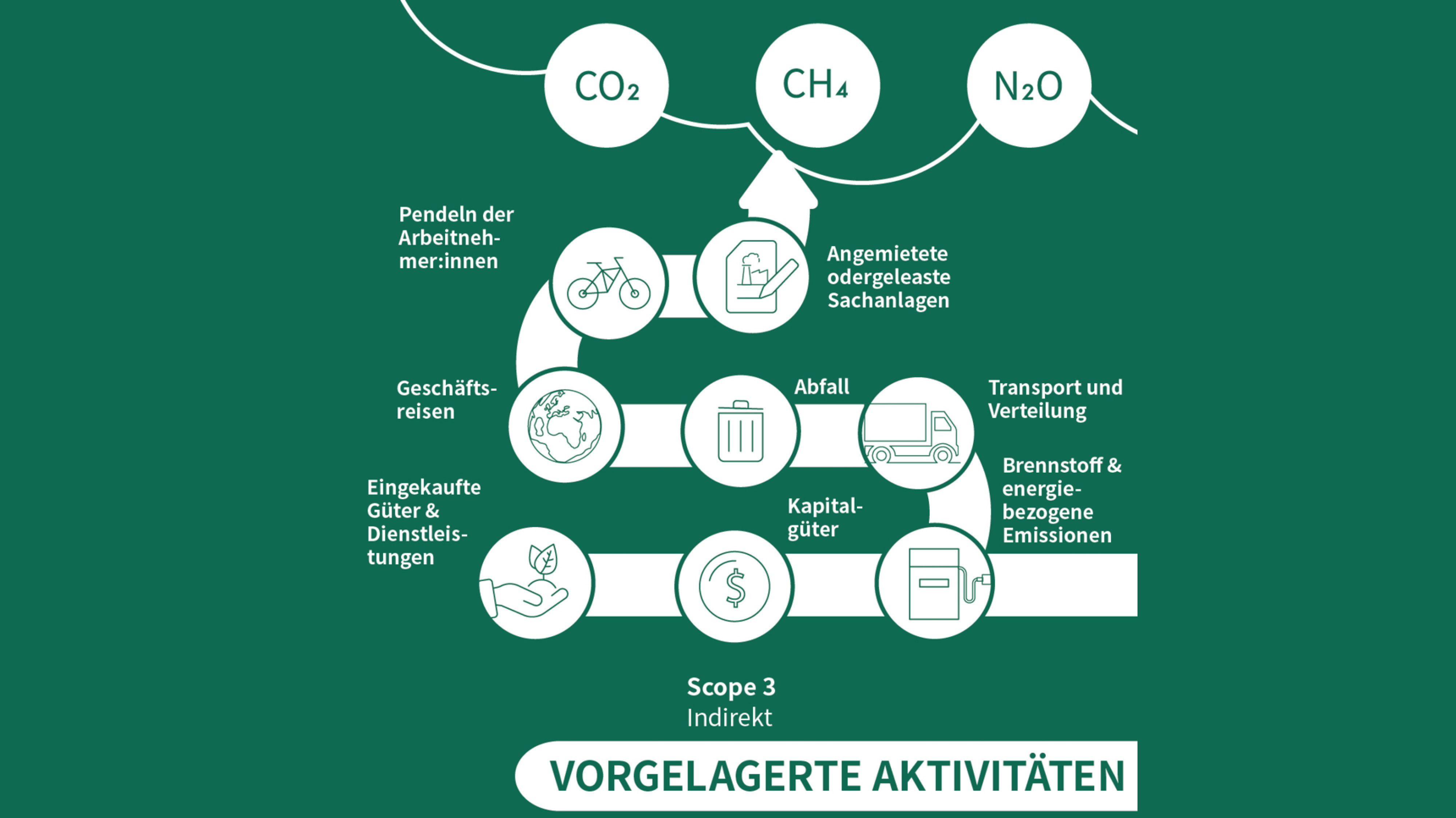 Corporate Carbon Footprint