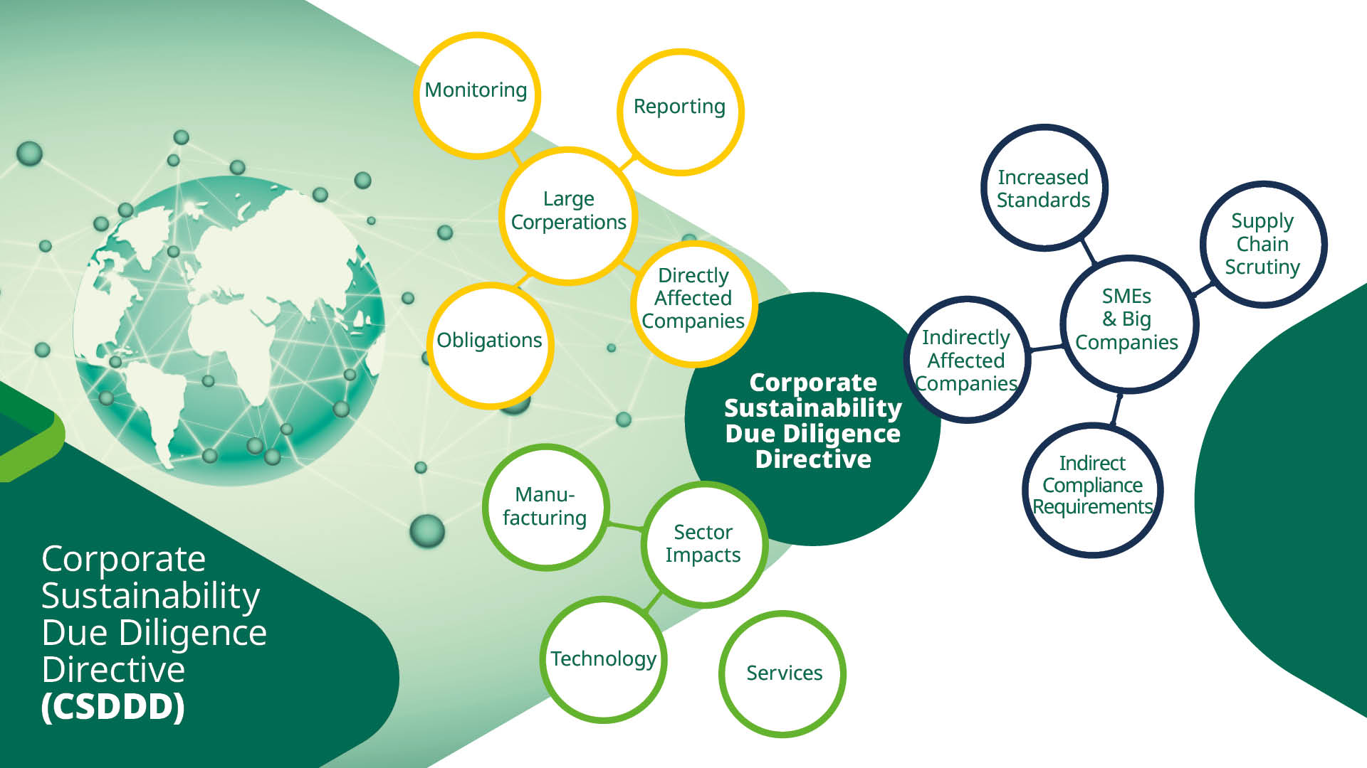 Corporate Sustainability Due Diligence Directive