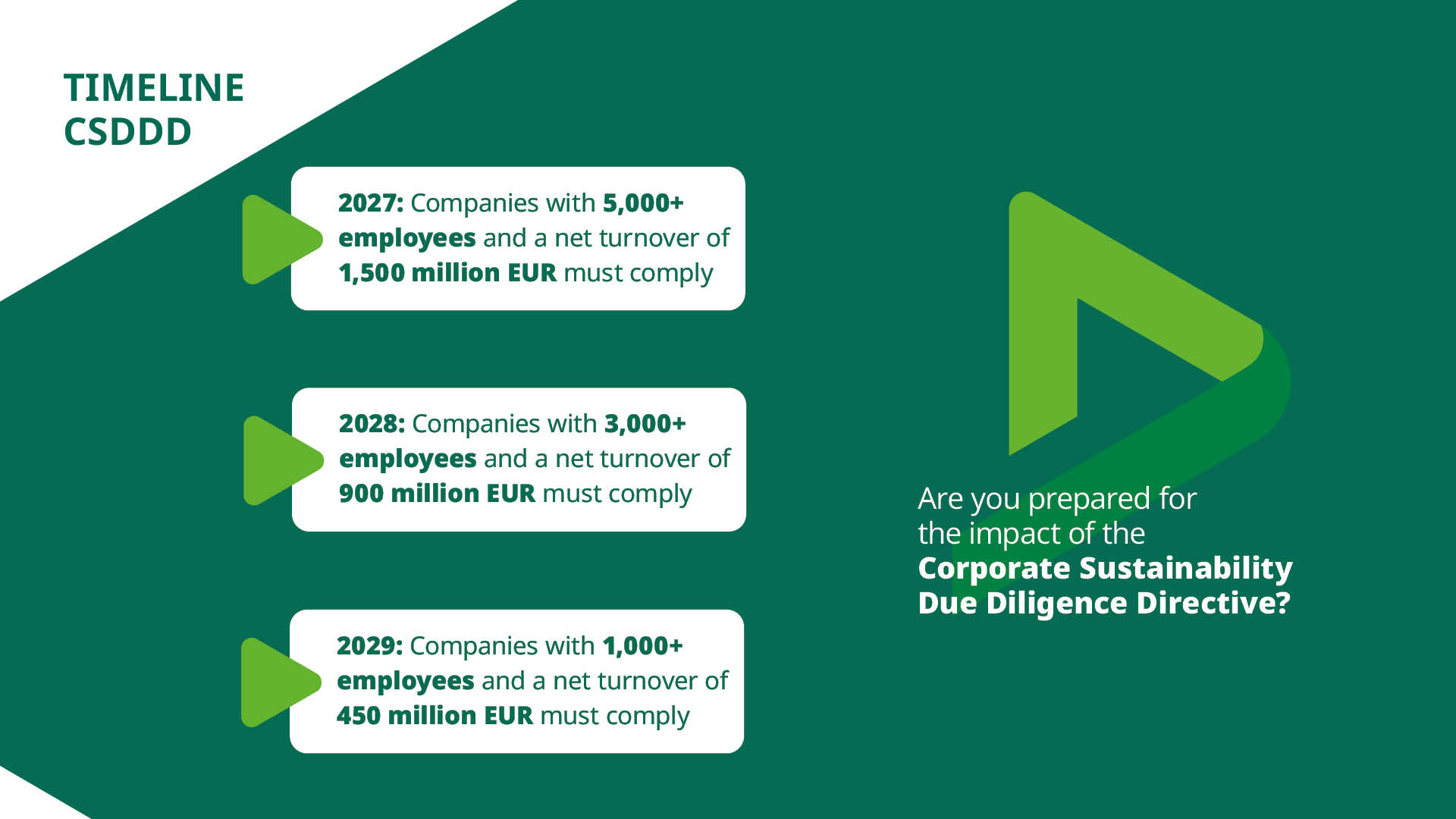 Corporate Sustainability Due Diligence Directive
