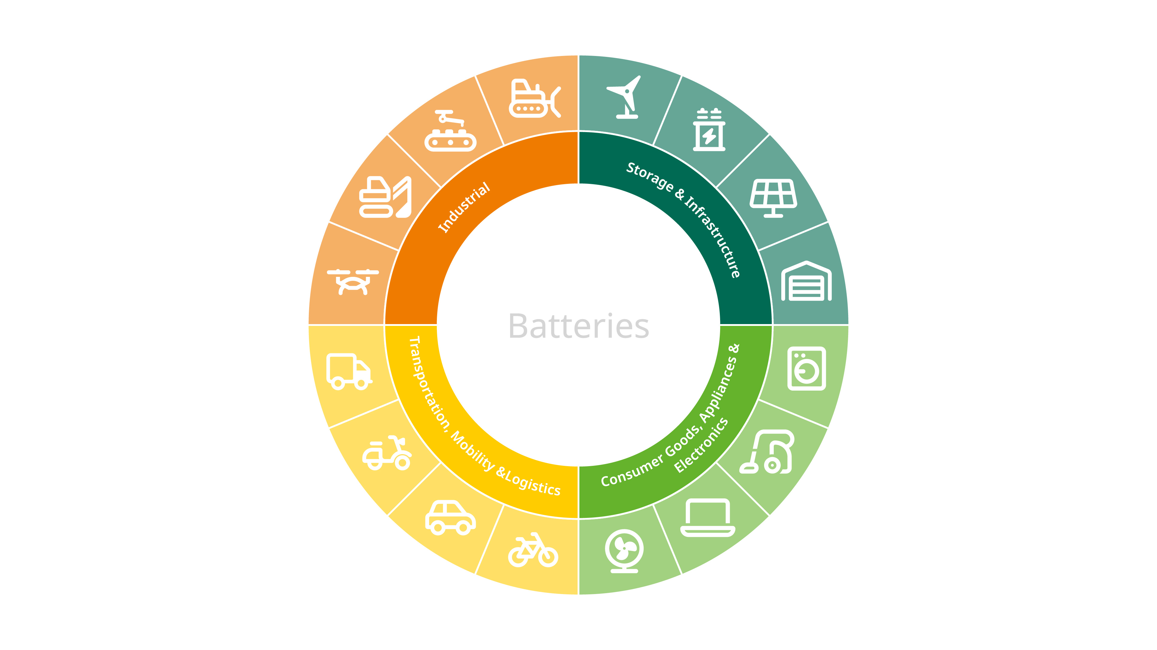 DEKRA Batteries