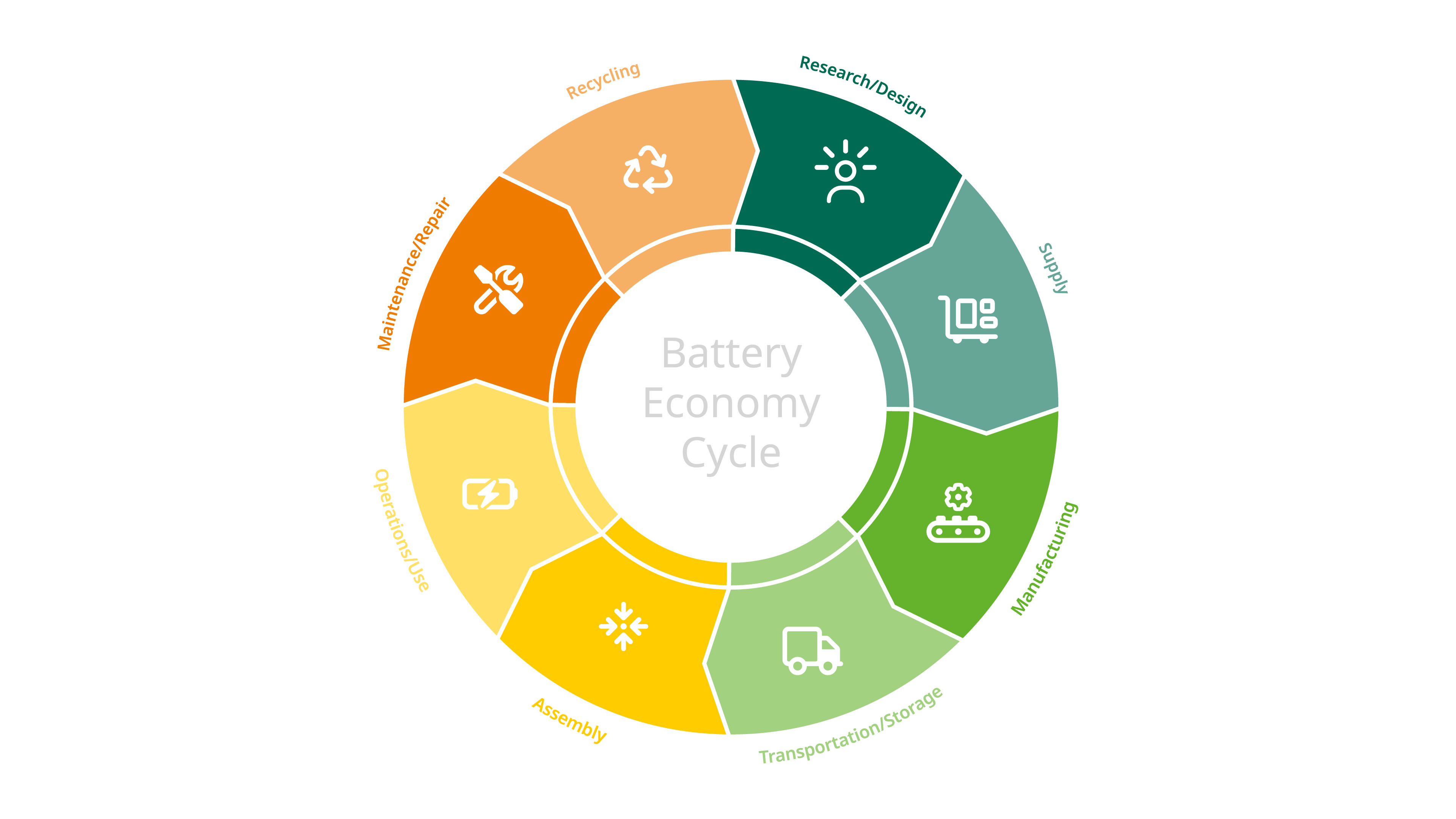 DEKRA Batteries Economy Circle