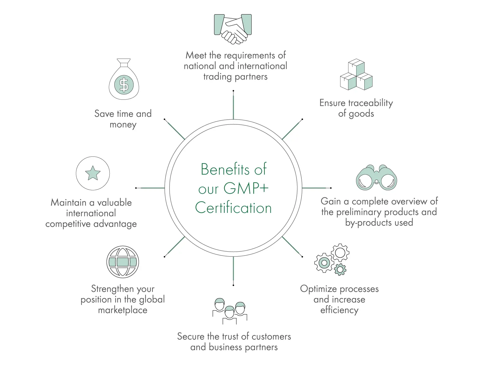 DEKRA-Cert-Visual-GMP-Plus-Nutzen_DE