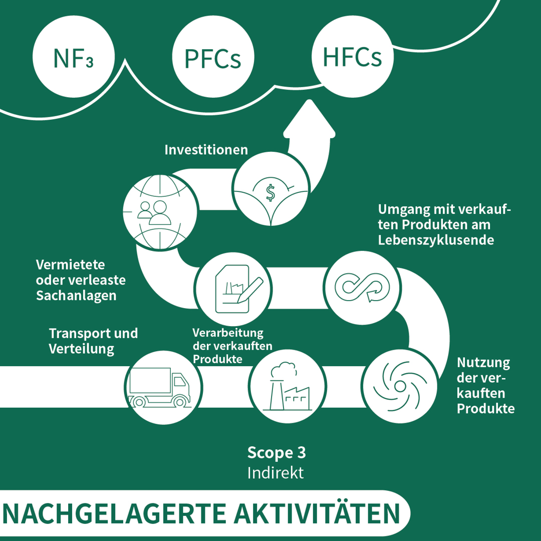 Corporate Carbon Footprint