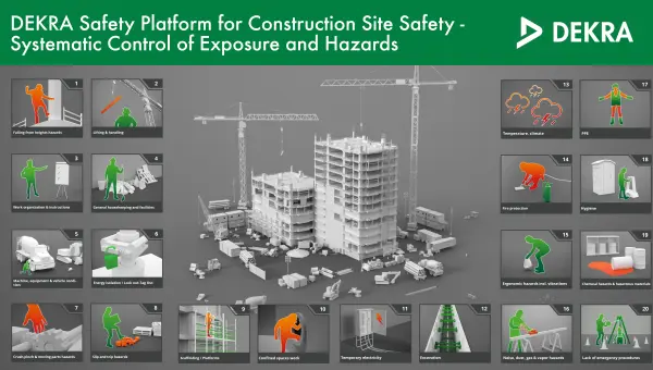 Systematic Control of Risks on Site DEKRA Safety Platform Systematic Control of Risks on Site DEKRA Safety Platform