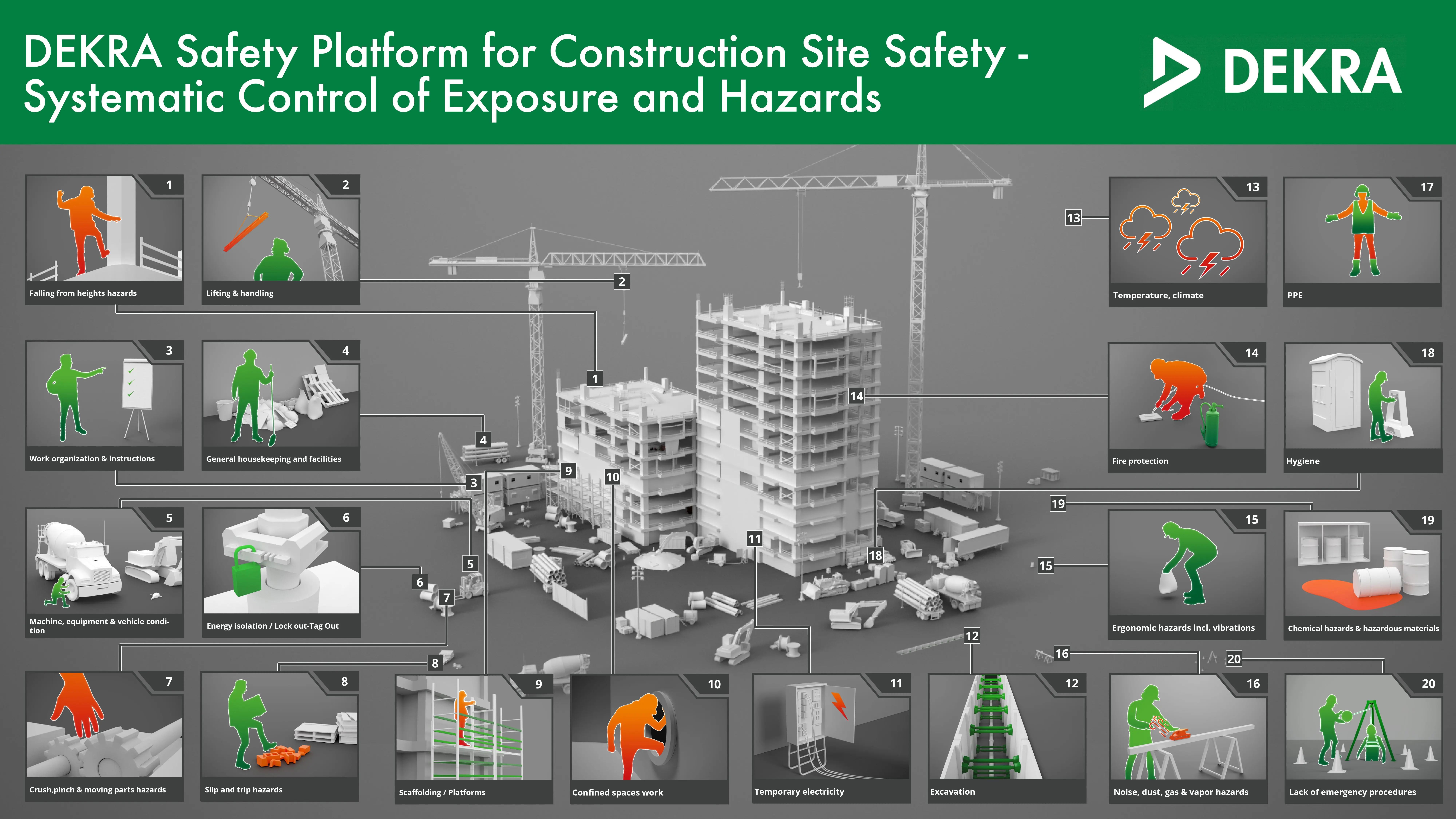 DEKRA Safety Platform for Construction Site Safety
