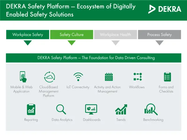 Ecosystem of Digitally Enabled Safety Solutions Ecosystem of Digitally Enabled Safety Solutions