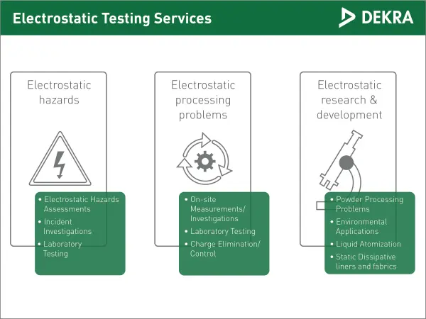 Electrostatic testing Services Electrostatic testing Services