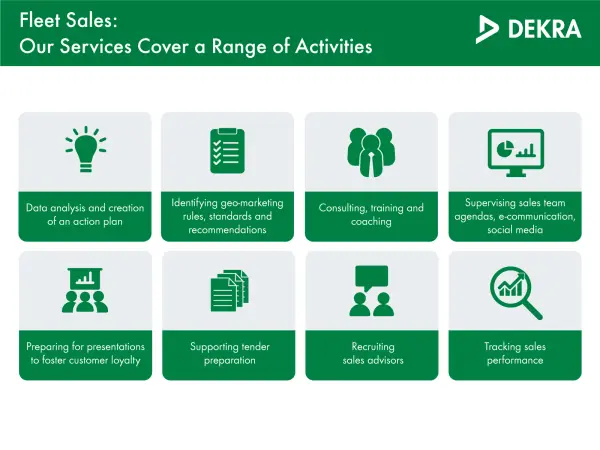 Optimising vehicle fleet sales with our range of activities Optimising vehicle fleet sales with our range of activities