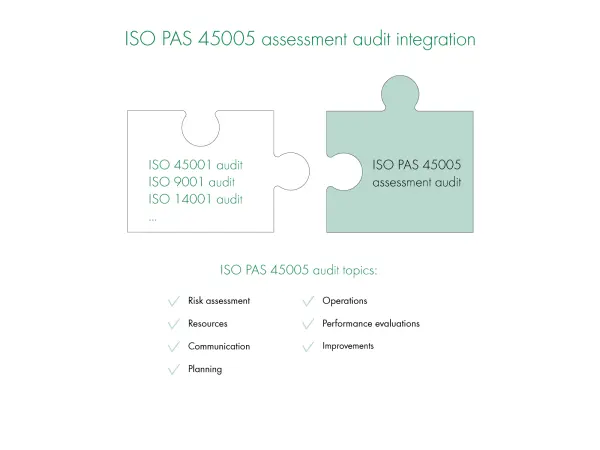 ISO/PAS 45005 Assessments: Easy Integration With Other Audits An ISO/PAS 45005 assessment can fit in with your other audits, including ISO 9001, ISO 45001, and more