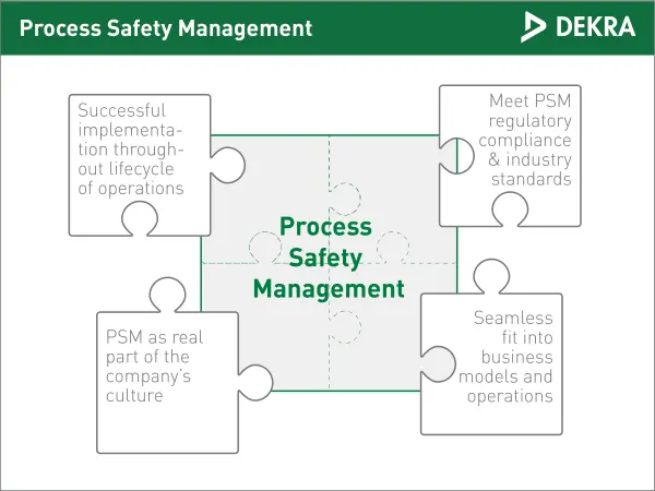 visual process safety management visual process safety management