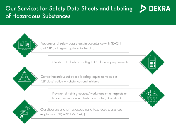 un-du® - Resources: Safety Data Sheets