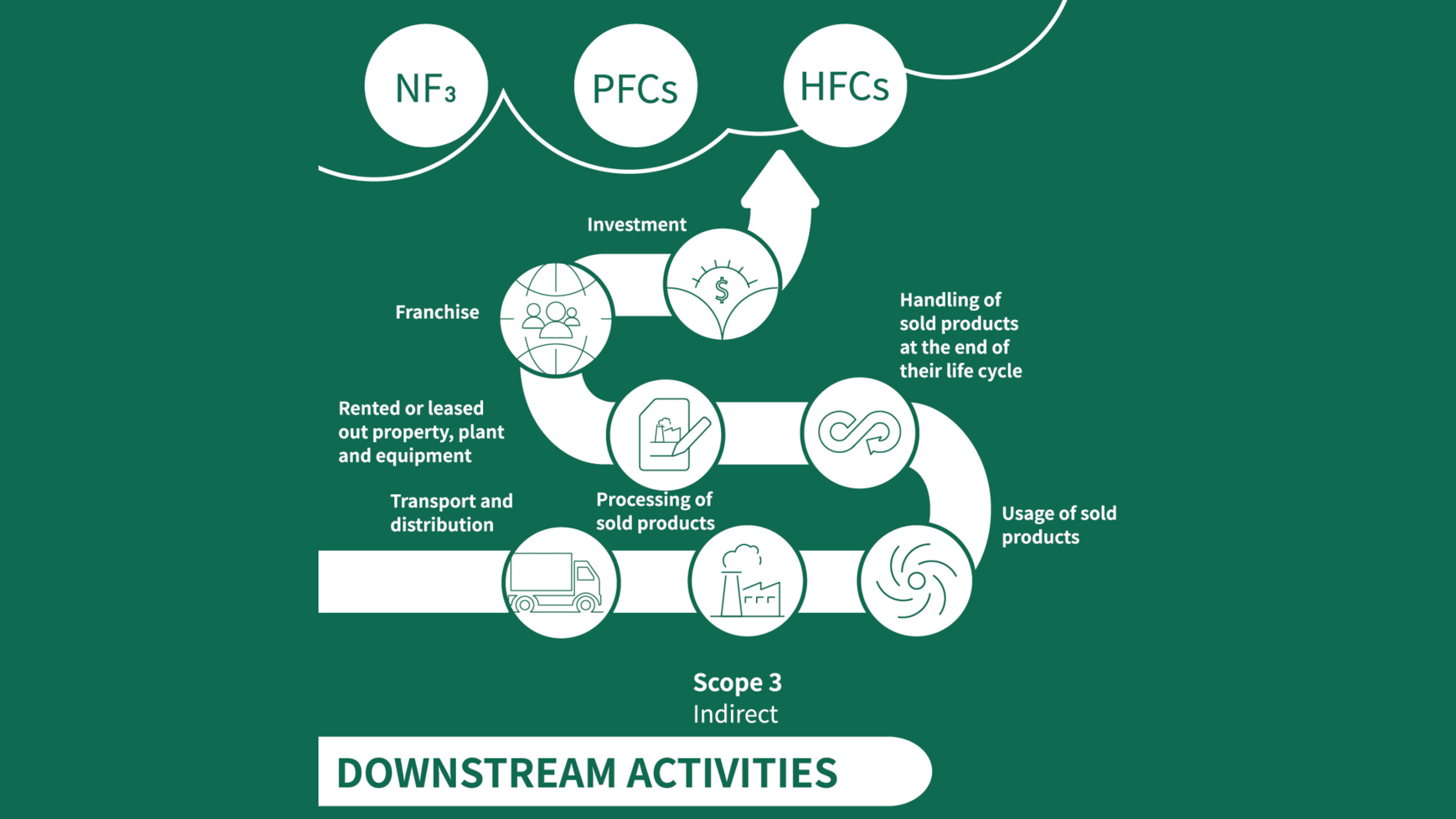 Corporate Carbon Footprint