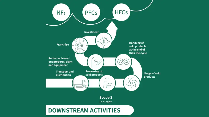Corporate Carbon Footprint