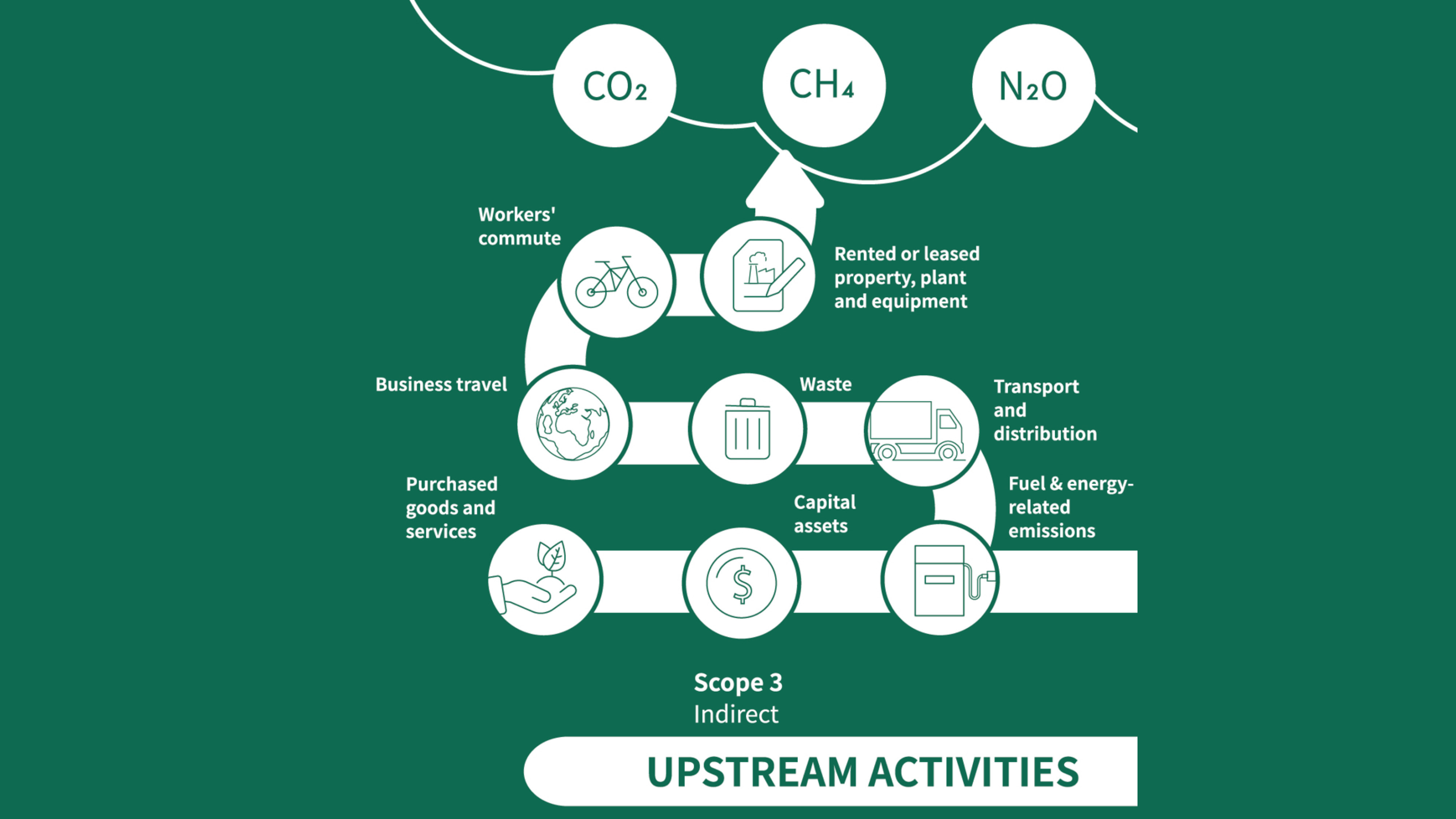 Upstream Activities