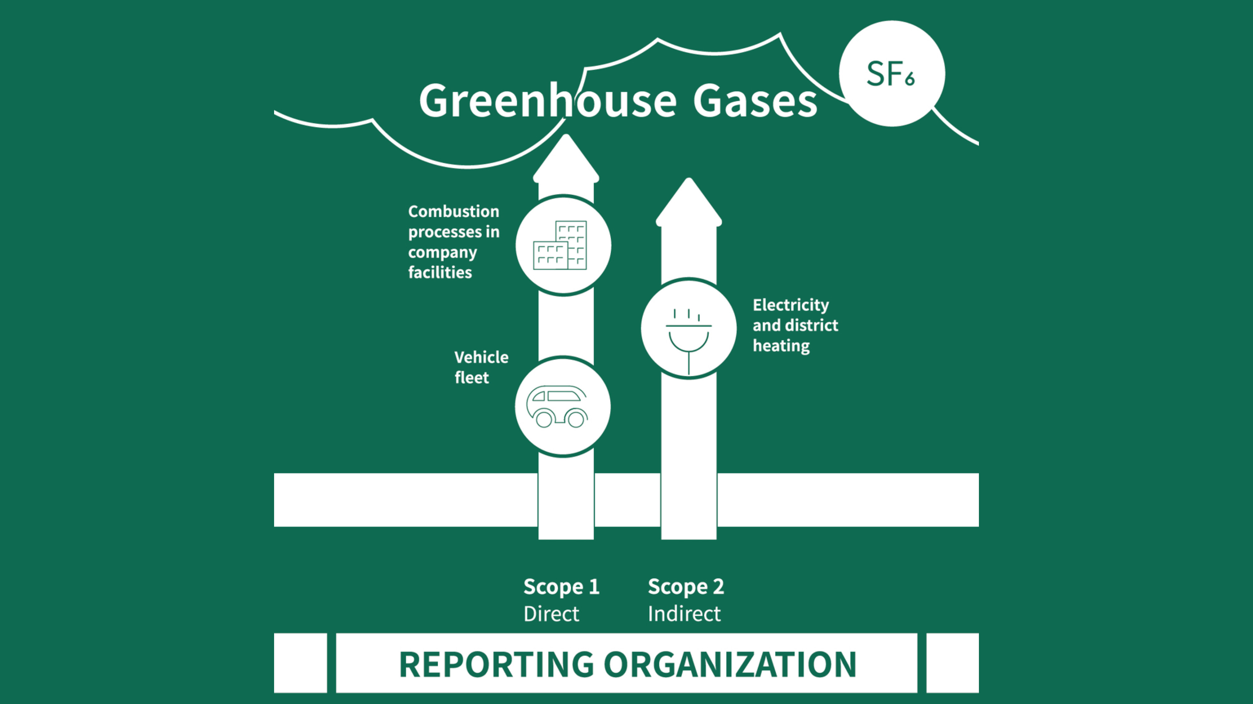 Corporate Carbon Footprint