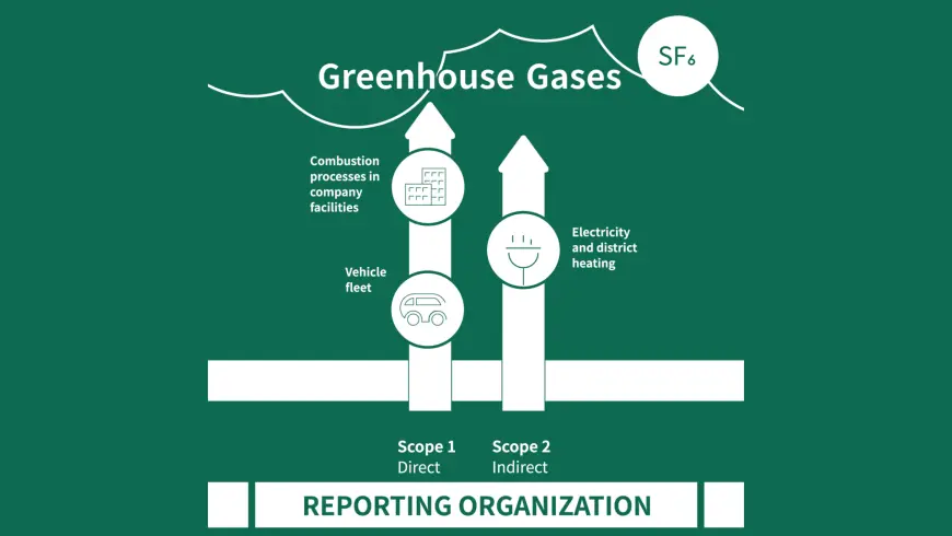 Corporate Carbon Footprint