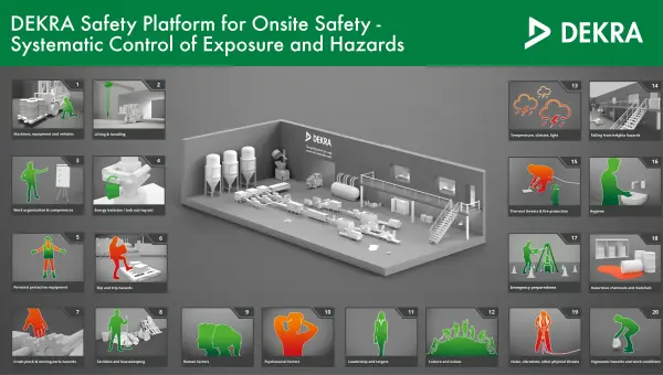 On-site Safety On-site Safety