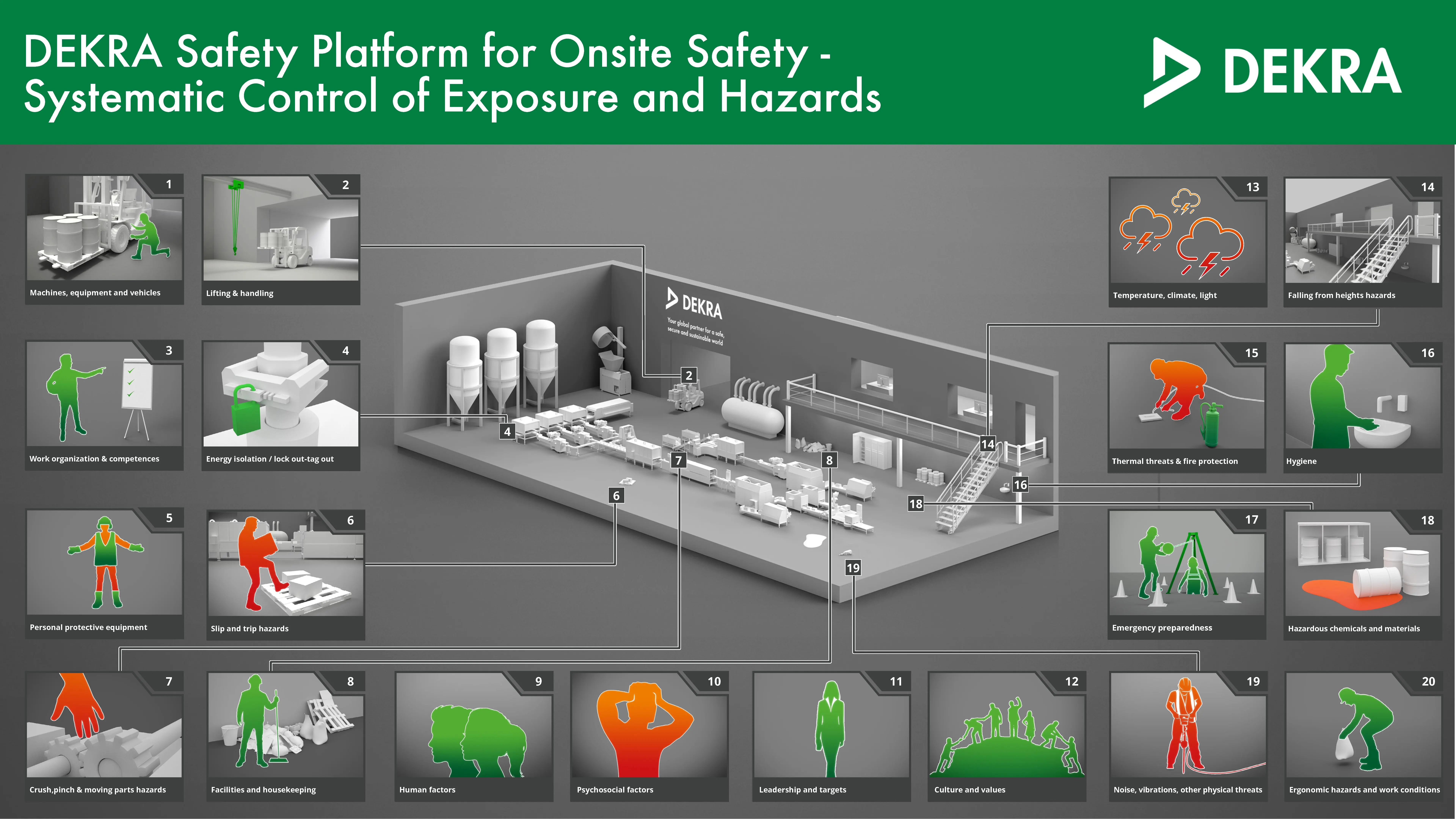 DEKRA Safety Platform for On-Site Safety