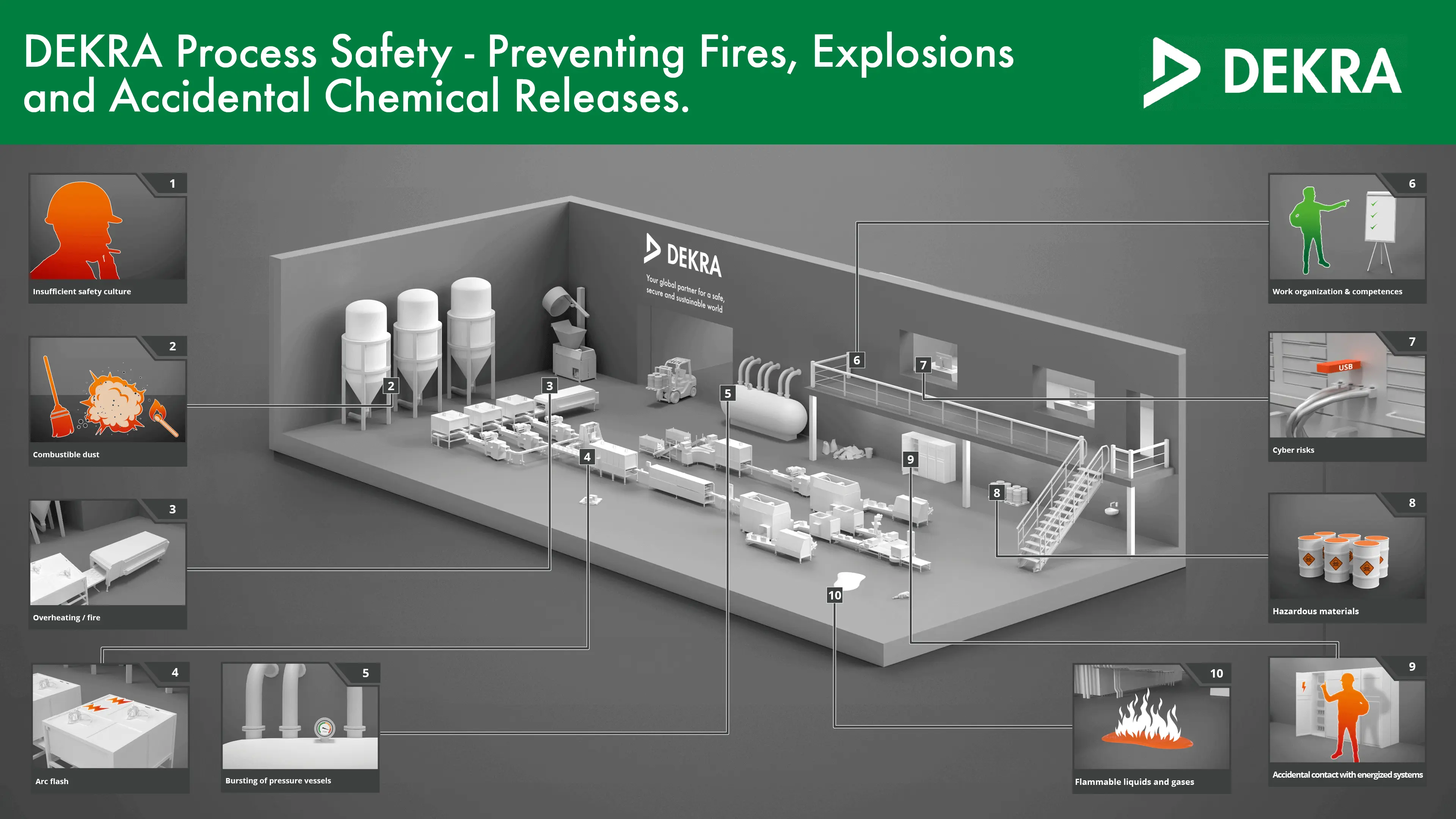 Infographic Process Safety Manufacturing