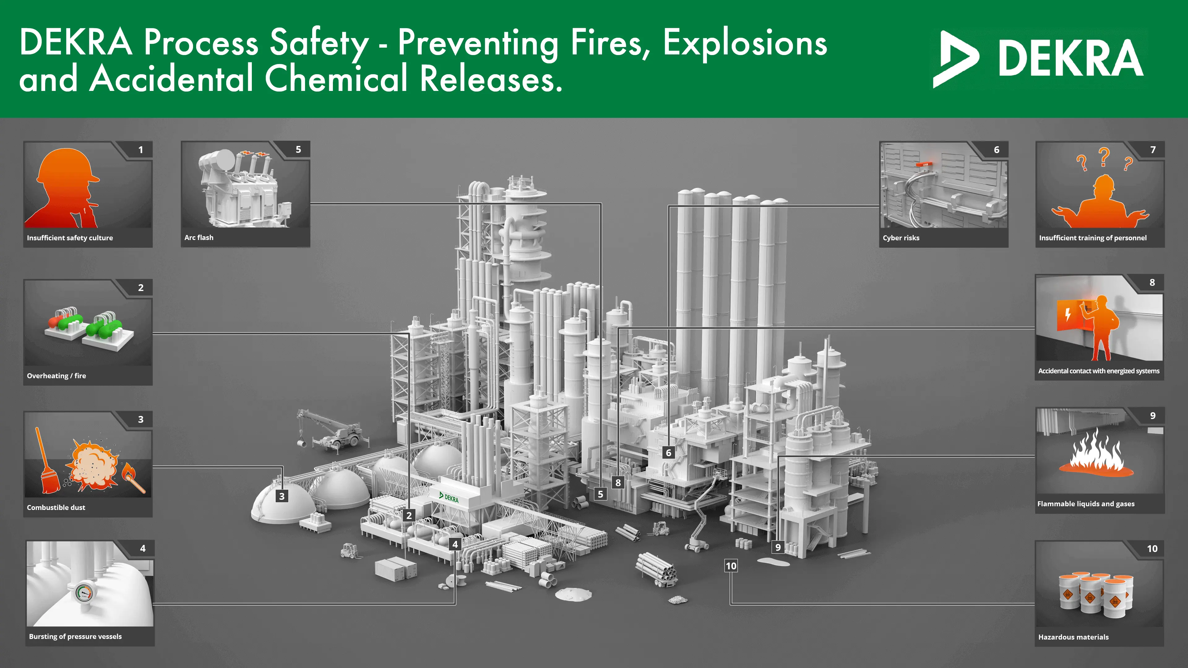Infographic Process Safety Refinery