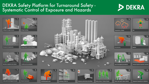 Turnaround Safety Turnaround Safety