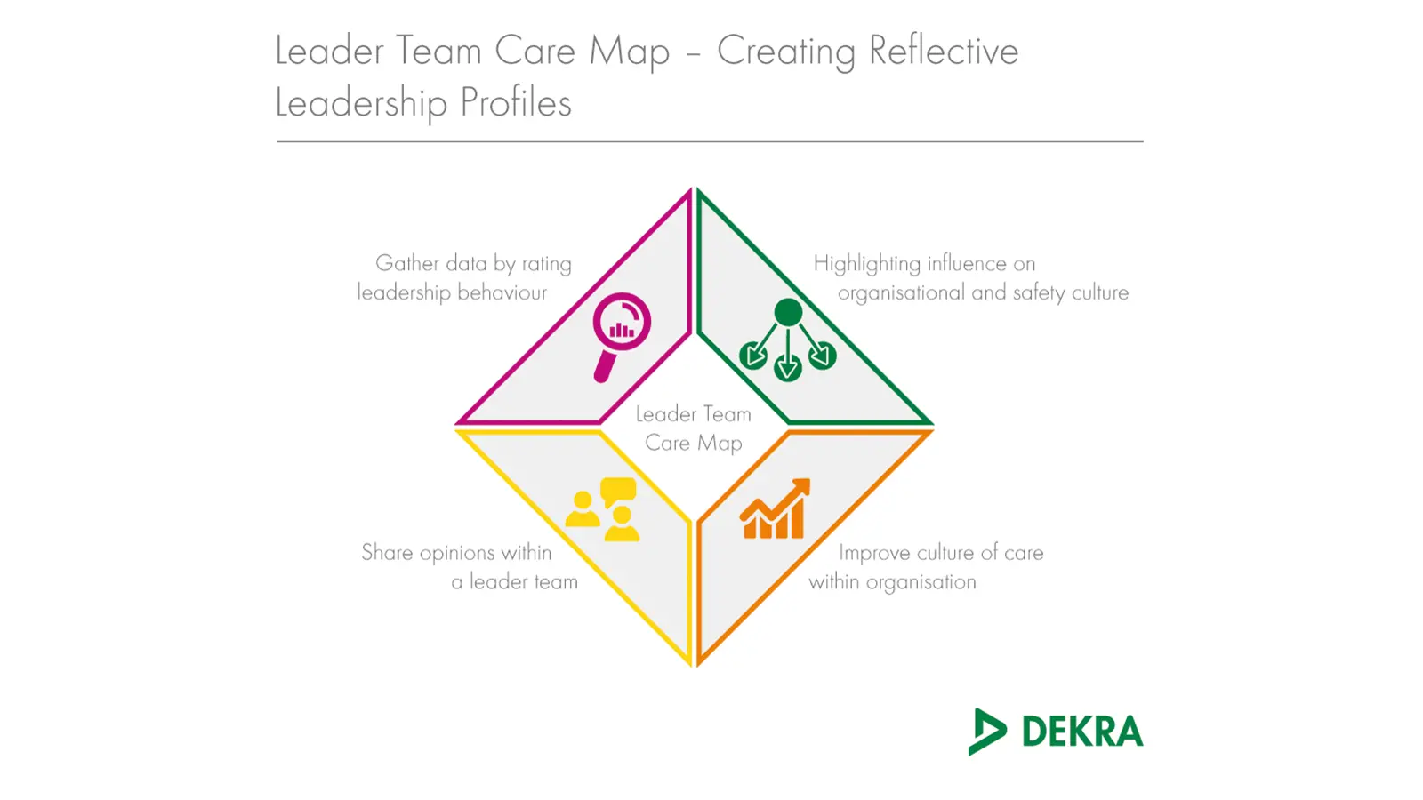 Avaliação de risco de proteção de dados Avaliação de risco de proteção de dados