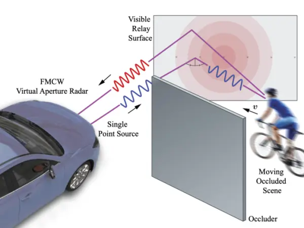 radar measurements radar measurements