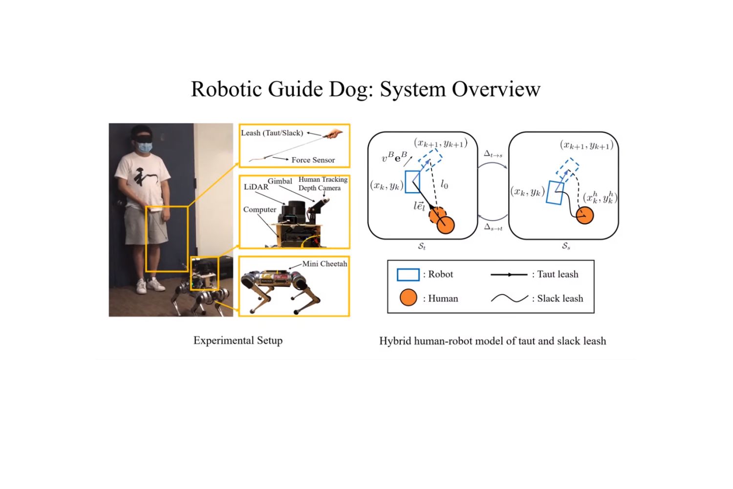 the Robo-Dog is expected to adapt better to the user day by day