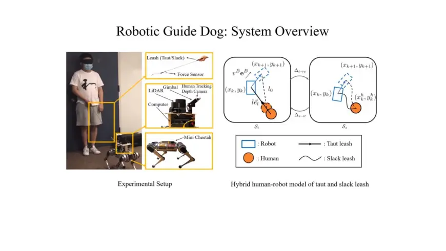 Der Robo-Dog soll sich dank selbstlernender Algorithmen Tag für Tag besser auf den Nutzer einstellen