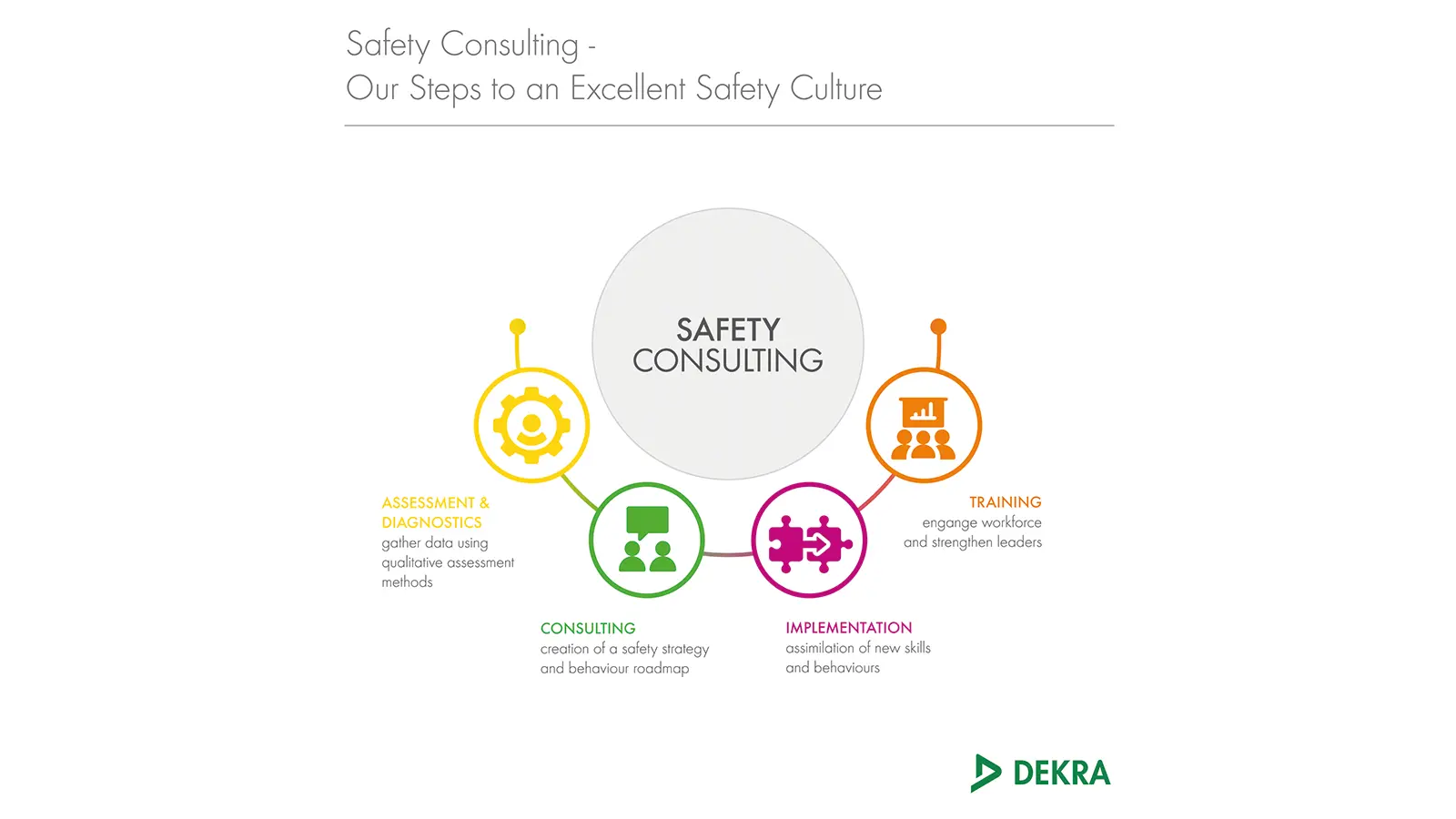 Consultoria - Definindo a próxima fronteira da Segurança Consultoria - Definindo a próxima fronteira da Segurança
