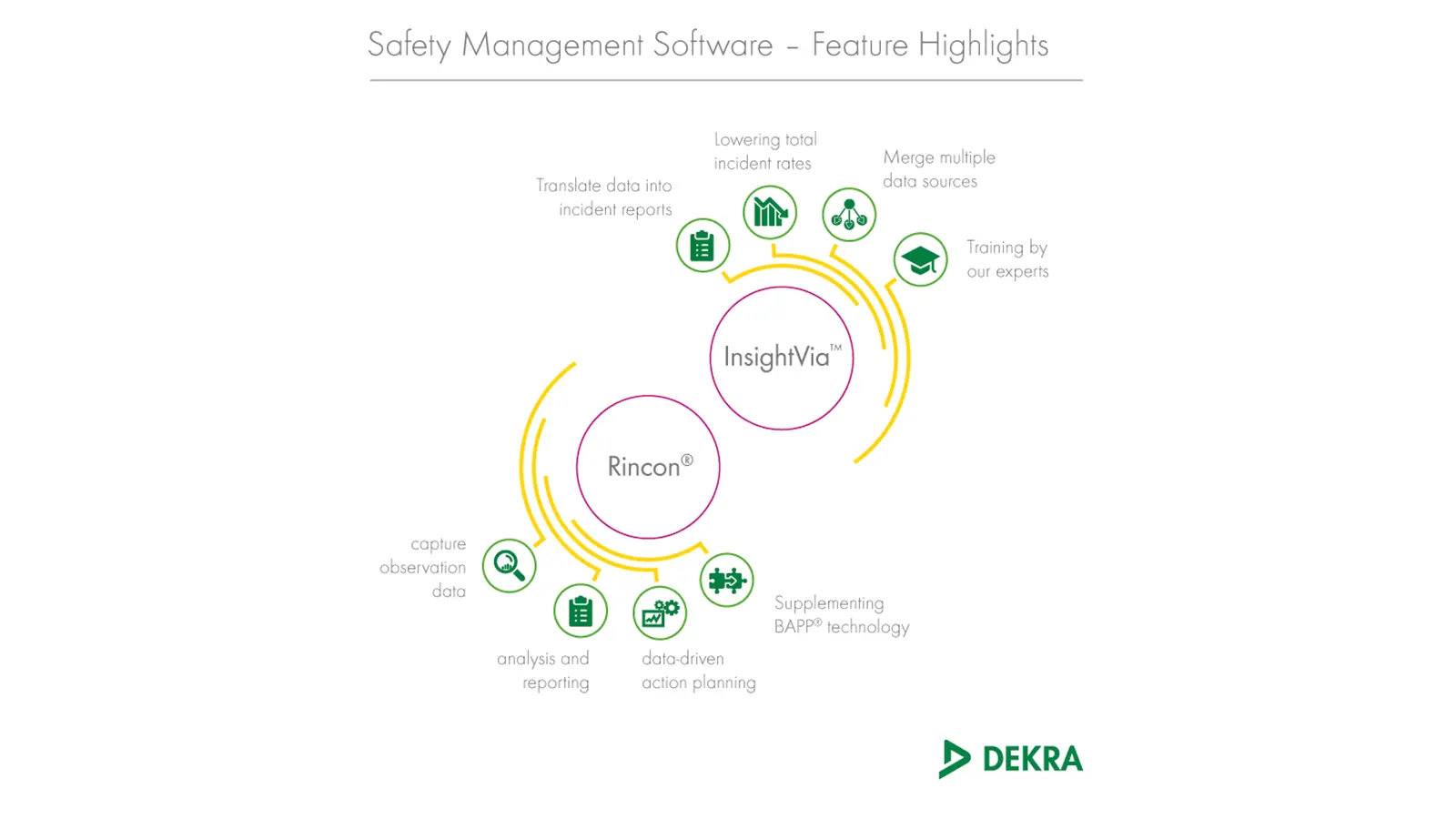 Safety leadership training - DEKRA