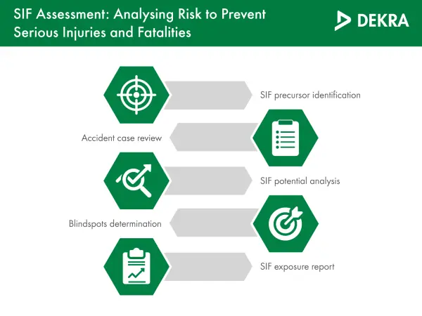 Assessment services for Serious Injuries and Fatalities – DEKRA Assessment services for Serious Injuries and Fatalities – DEKRA