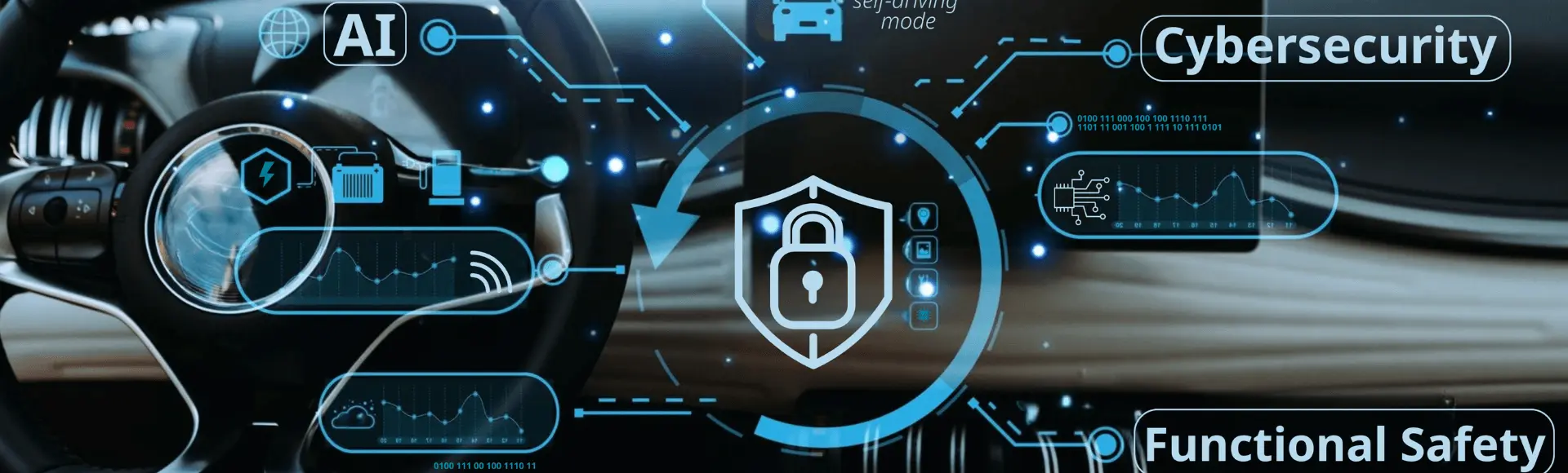 Digital Trust Services