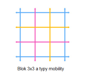 3x3_block_module