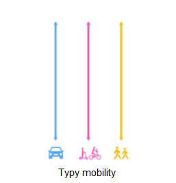 mobility_types