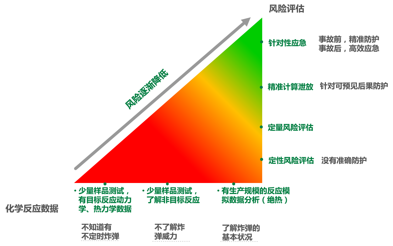 Cross Section 2